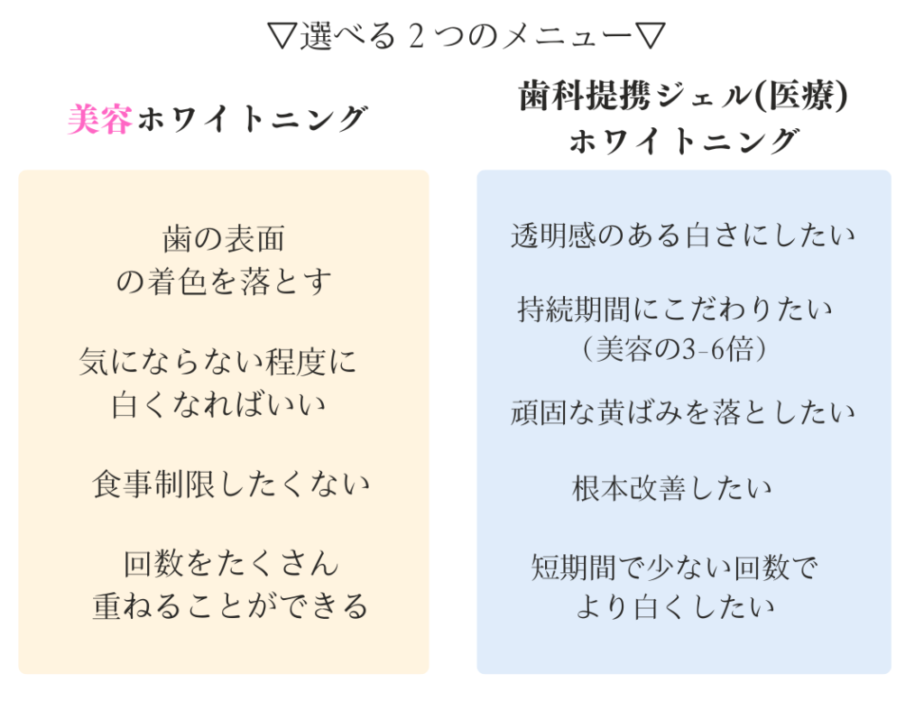 選べる２つのホワイトニングメニュー